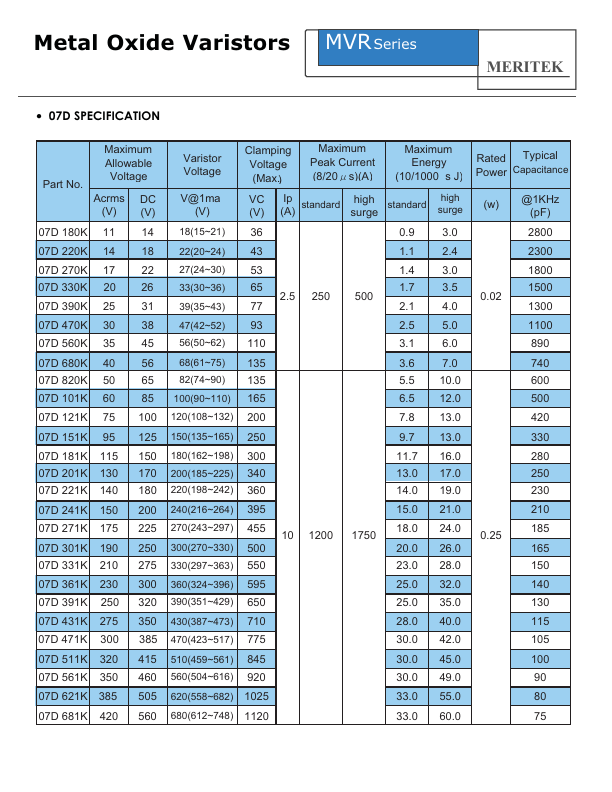 MVR10D680K