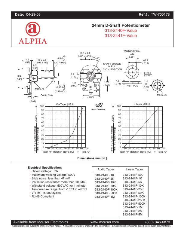 RV24AF-10-15F-A5K