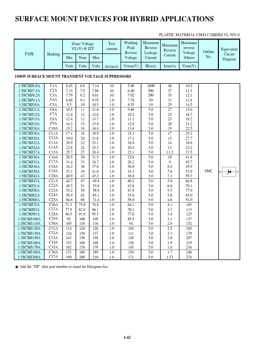 1.5SCMJ75A