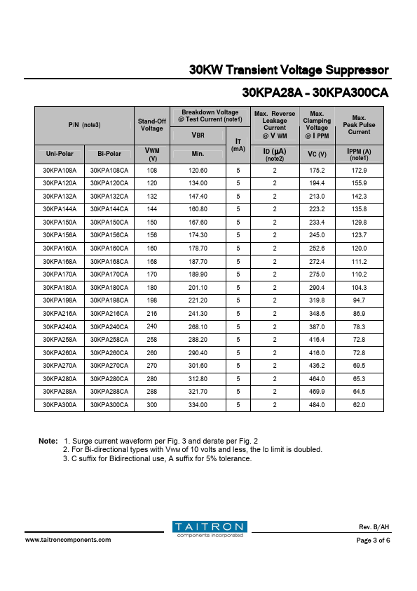 30KPA280CA