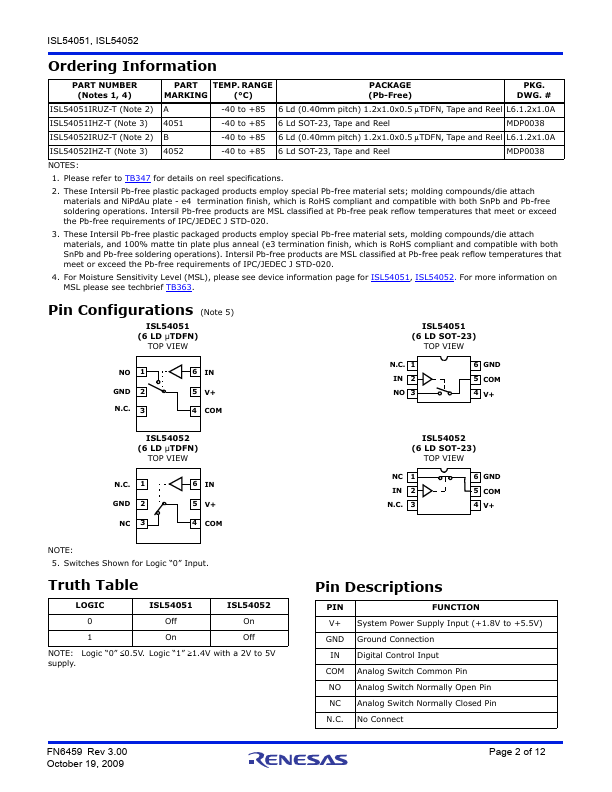 ISL54052