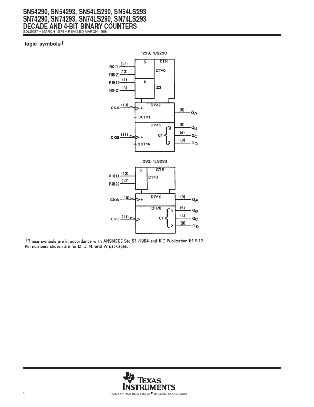 SN74LS290