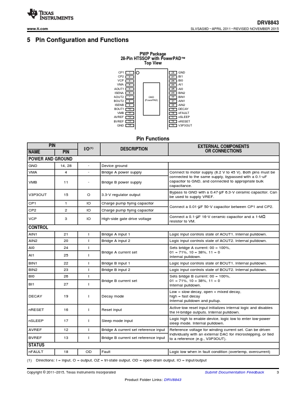 DRV8843