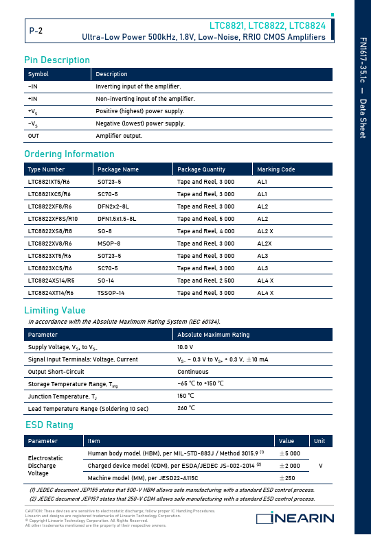 LTC8821