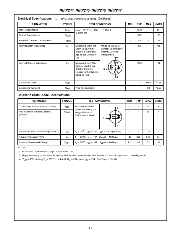 IRFP246