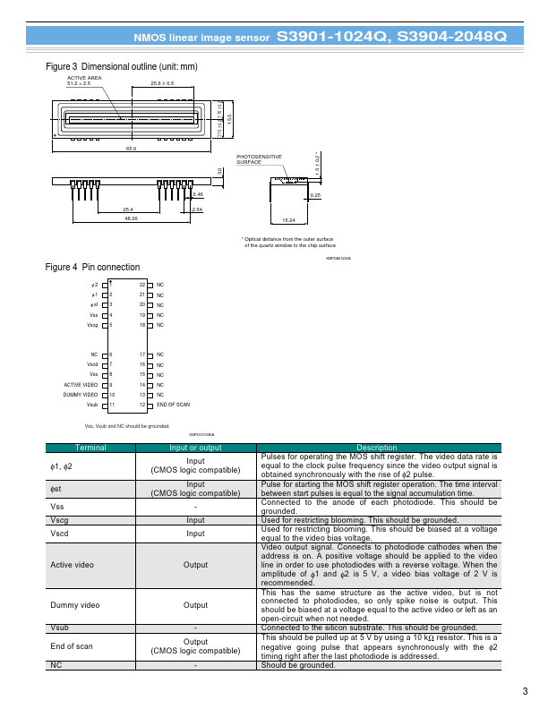 S3901-1024Q