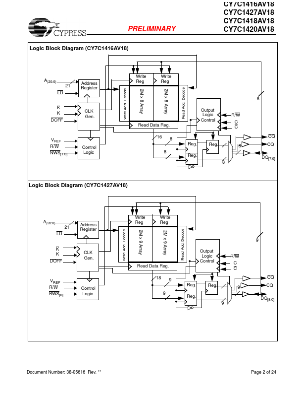 CY7C1427AV18