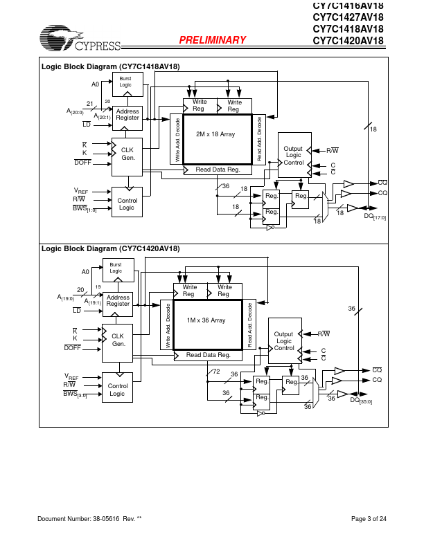 CY7C1427AV18