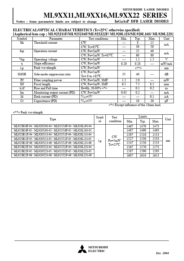 ML925J22F