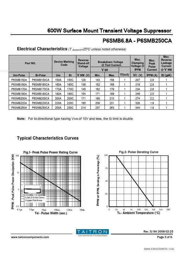 P6SMB1xCA