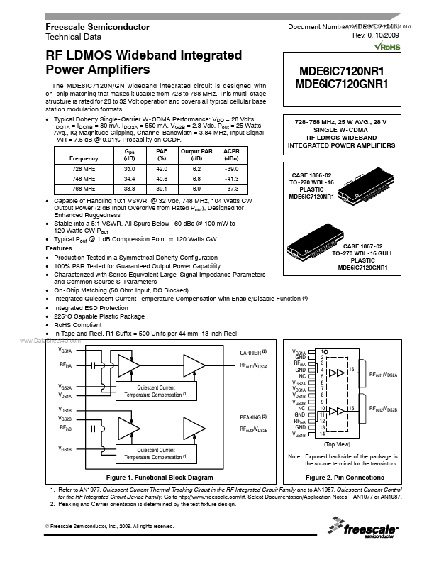 MDE6IC7120GNR1