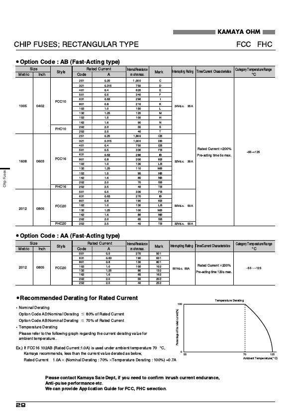 FCC32201