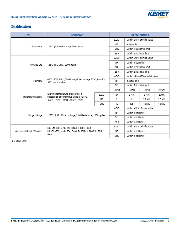 A700V826M2R5ATE018