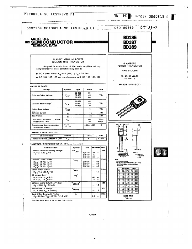 BD189