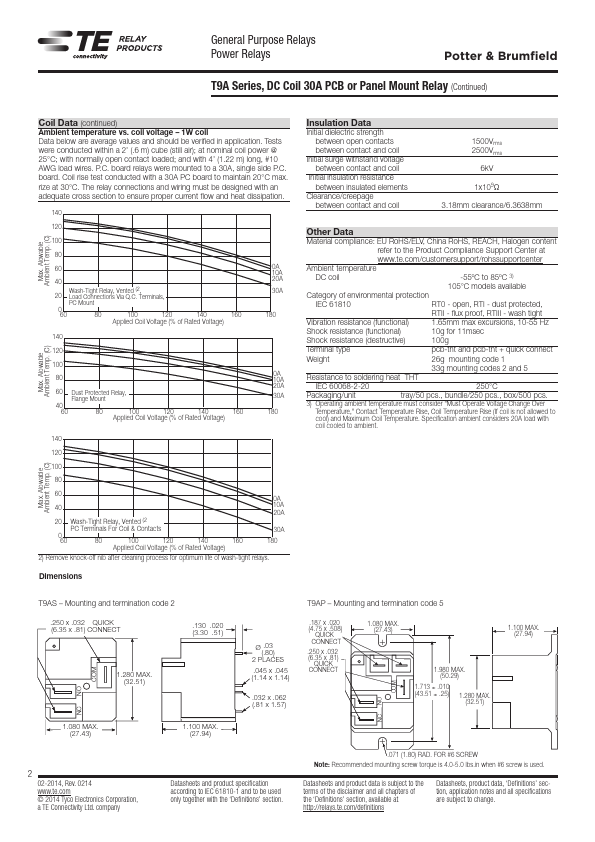 T9AS5D22-24