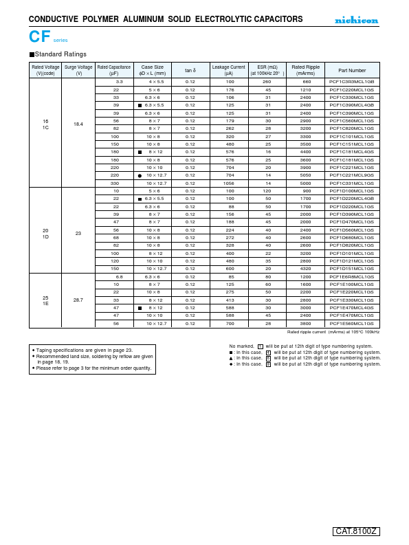 PCF0J101MCL4GB