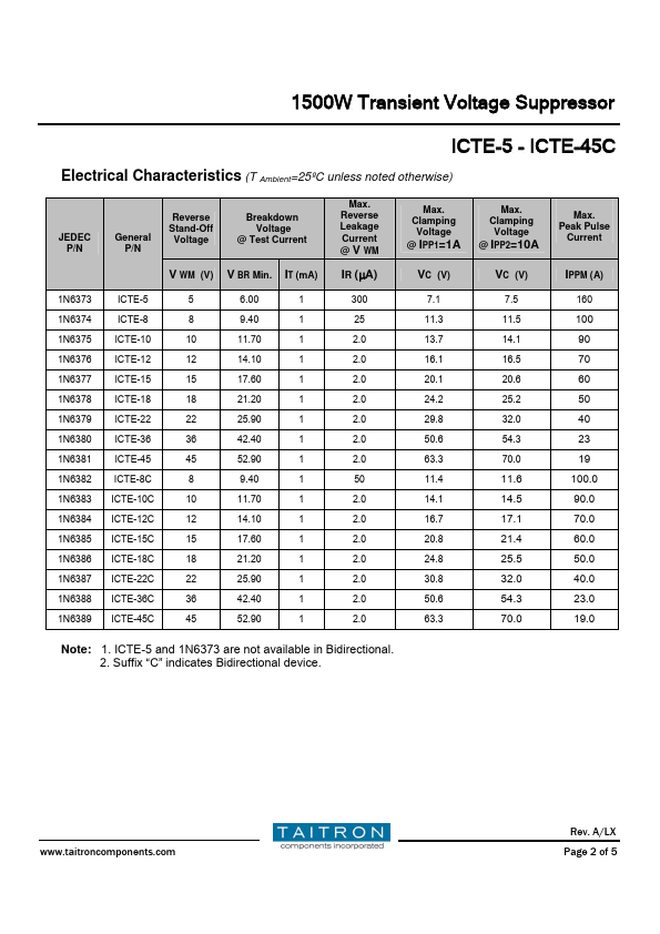 ICTE-22