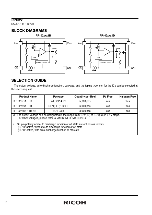 RP102N121B5