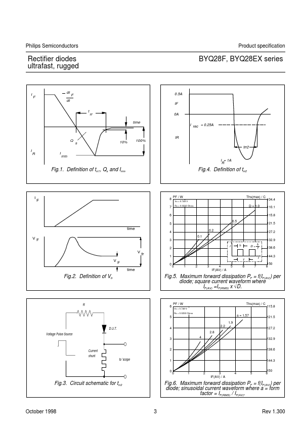 BYQ28F-200