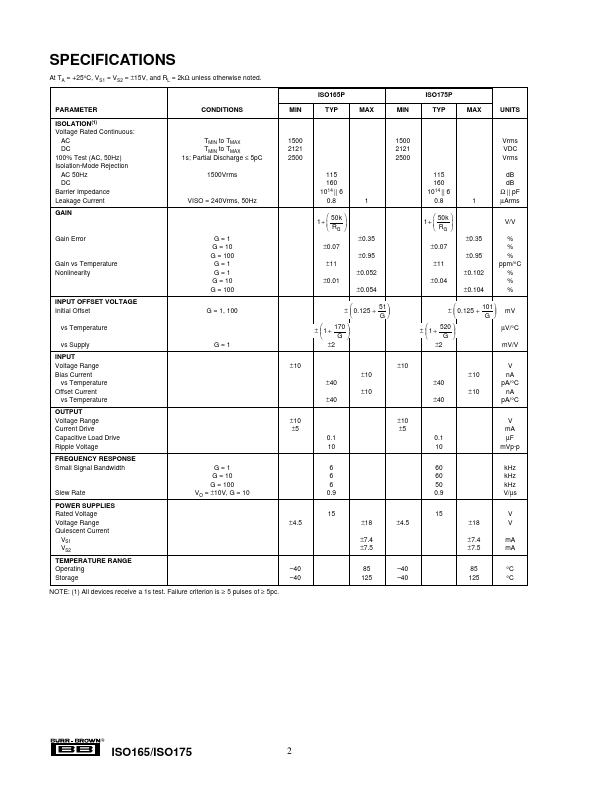 ISO165