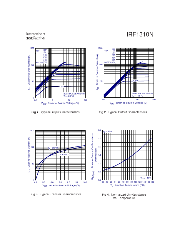 IRF1310N