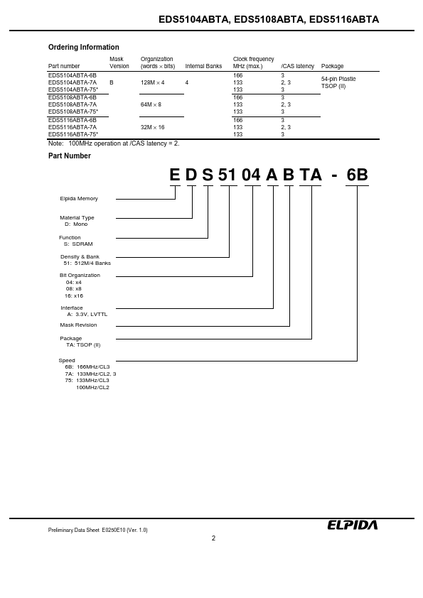 EDS5108ABTA