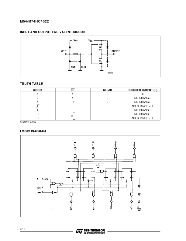 M54HC4022