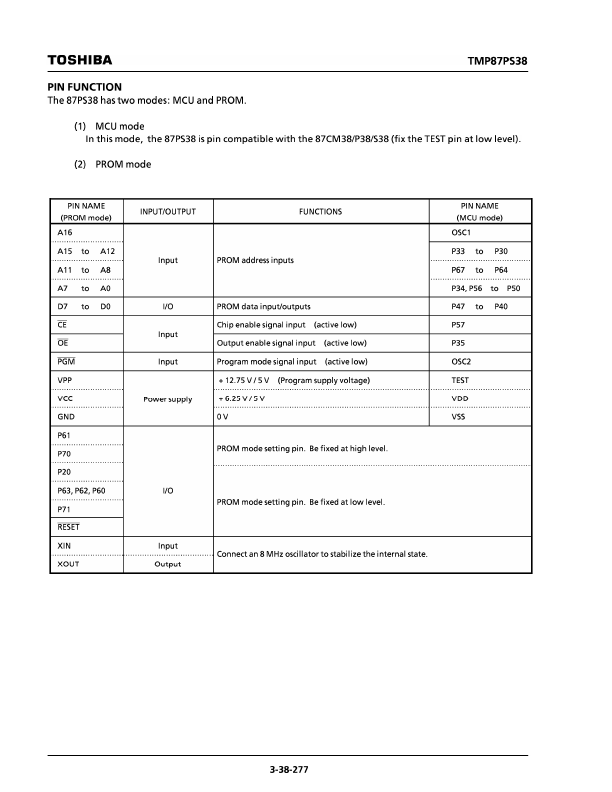 TMP87PS38N