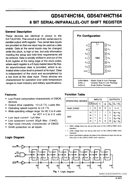 GD54HC164