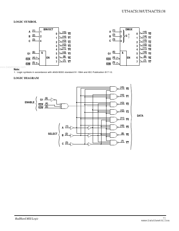 UT54ACS138