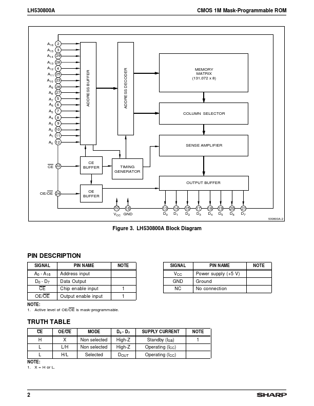 LH530800A