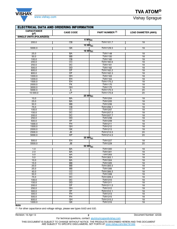 TVA1508