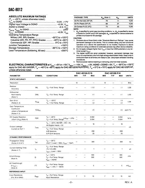 DAC-8012