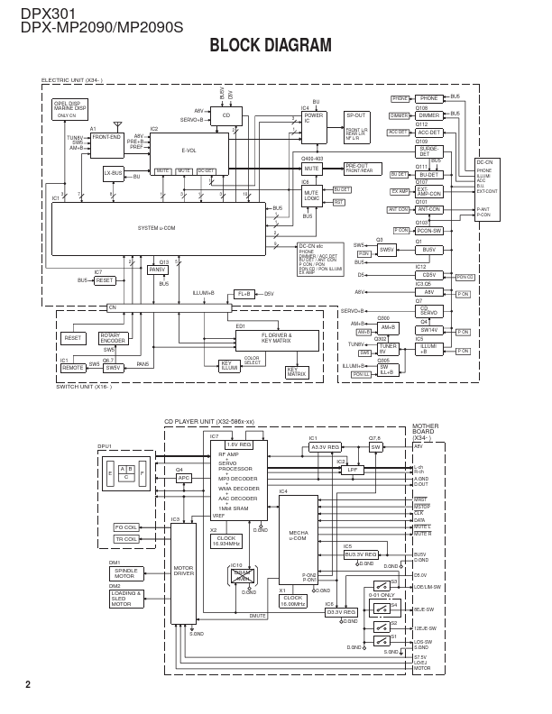 DPX-MP2090