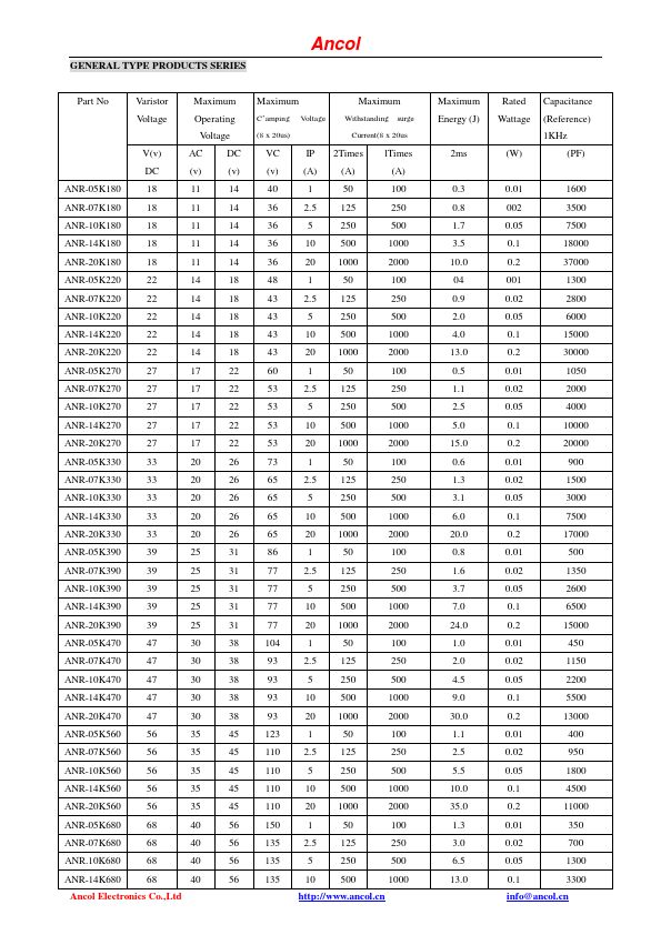 ANR-32K101