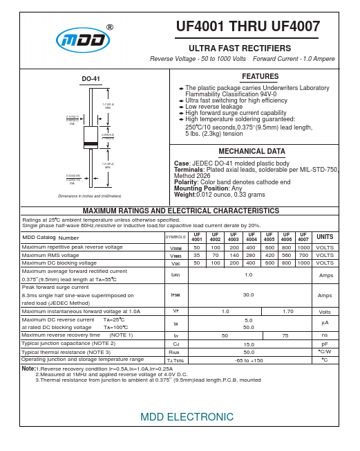 UF4003