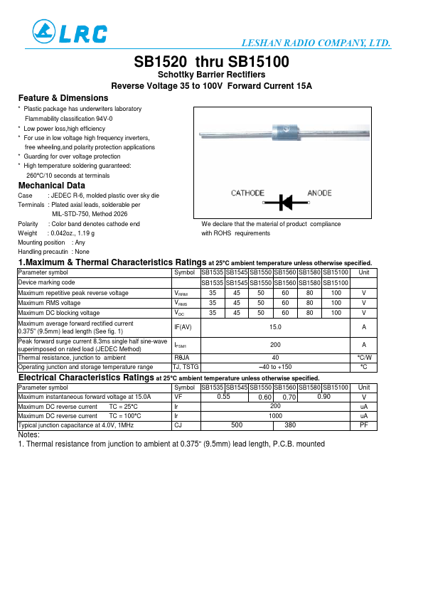 SB1545