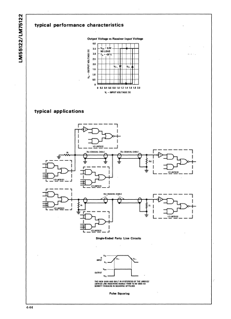 LM75122