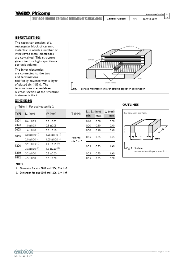 CC0402CRNPO9BN4R7