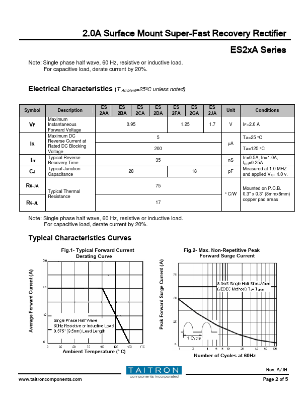 ES2FA