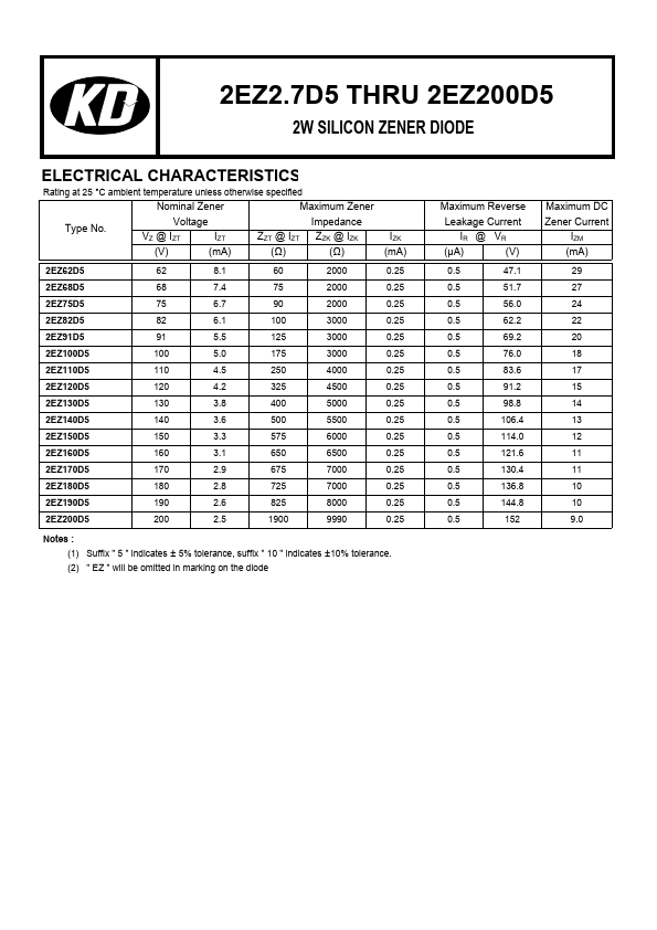 2EZ91D5