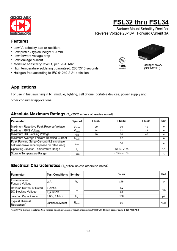 FSL32