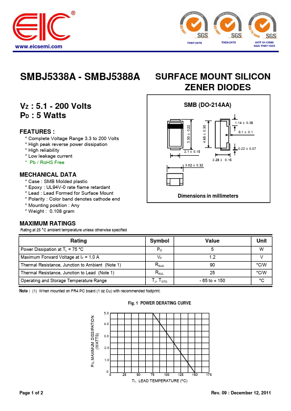 SMBJ5381A