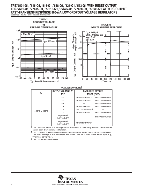 TPS77515-Q1