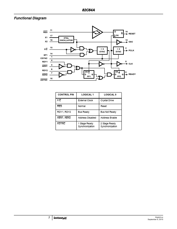 CS82C84A