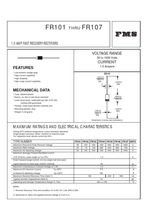 FR101