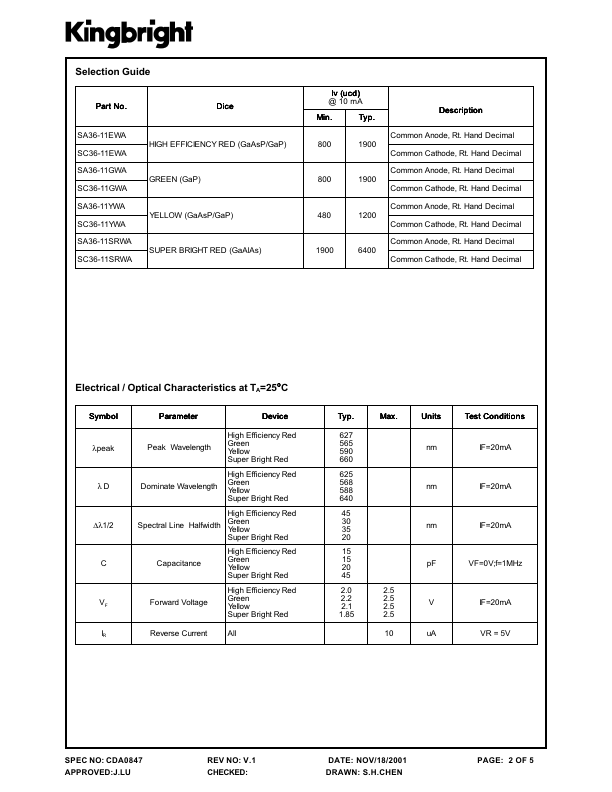 SC36-11GWA