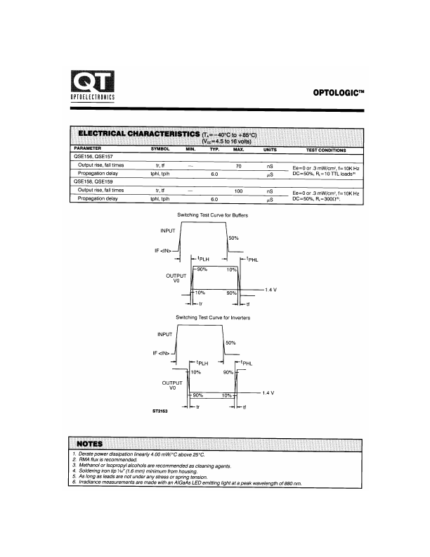 QSE159