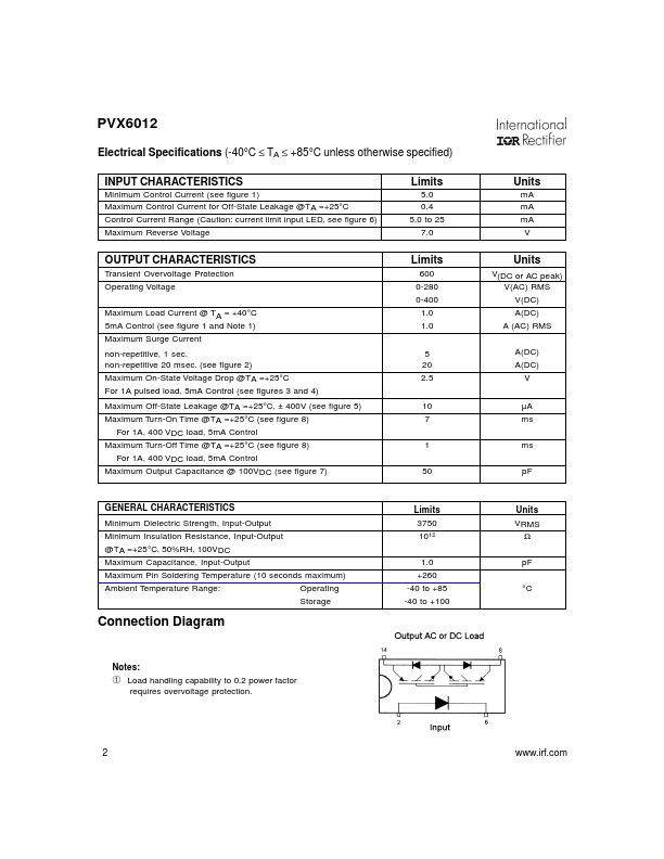 PVX6012