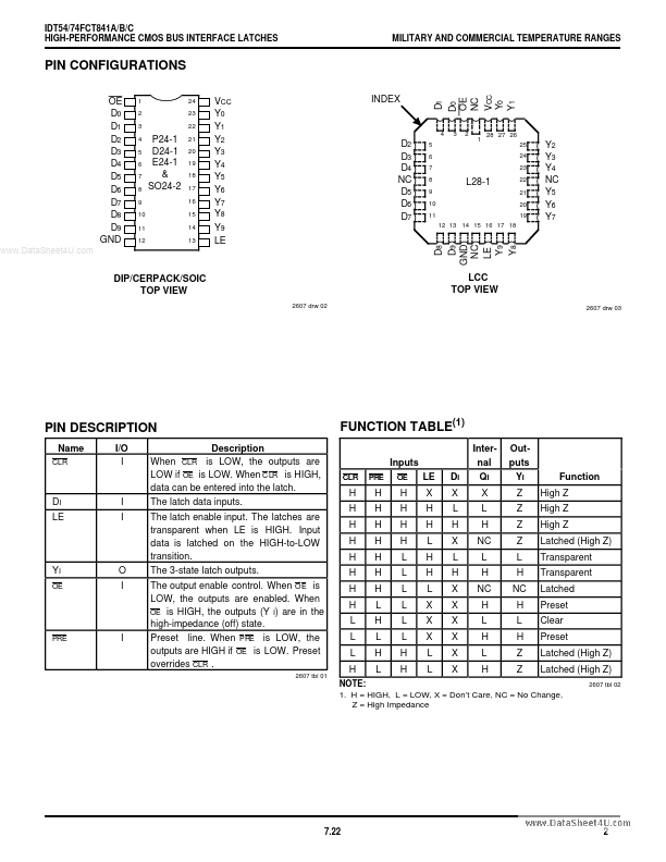 74FCT841BP